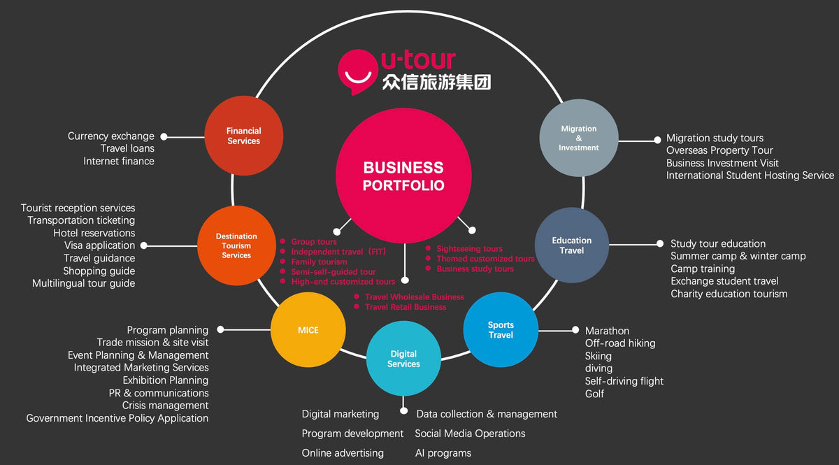 About us – Utour